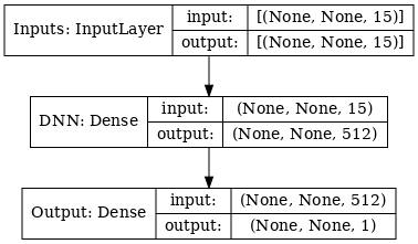model_dnn01.png